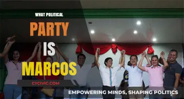 Unveiling Bongbong Marcos' Political Affiliation: A Comprehensive Party Analysis
