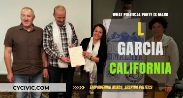 Mark L. Garcia's Political Affiliation in California: Unveiling His Party