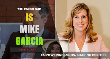 Mike Garcia's Political Affiliation: Unveiling His Party Membership