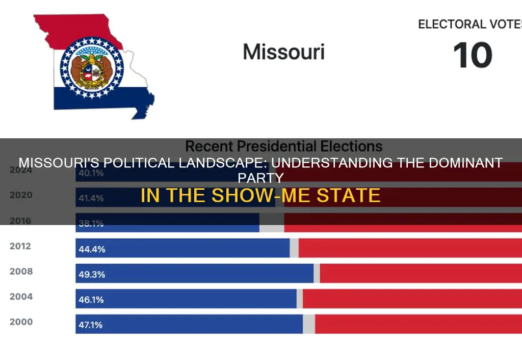 what political party is missouri