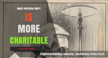 Charity and Politics: Which Party Gives More to Society?