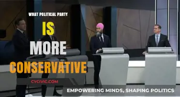 Comparing Conservative Ideologies: Which Political Party Leans Further Right?