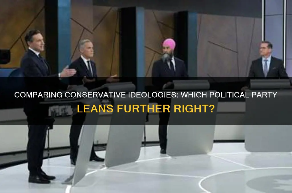 what political party is more conservative