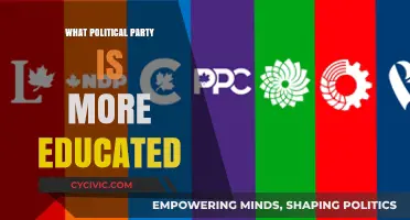 Educational Attainment: Which Political Party Holds More Degrees?