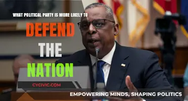 Which Political Party Prioritizes National Defense and Security?