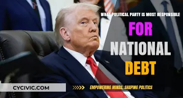 Which Political Party Holds the Most Blame for National Debt?