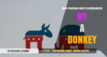 The Donkey's Political Legacy: Unveiling the Party Behind the Symbol