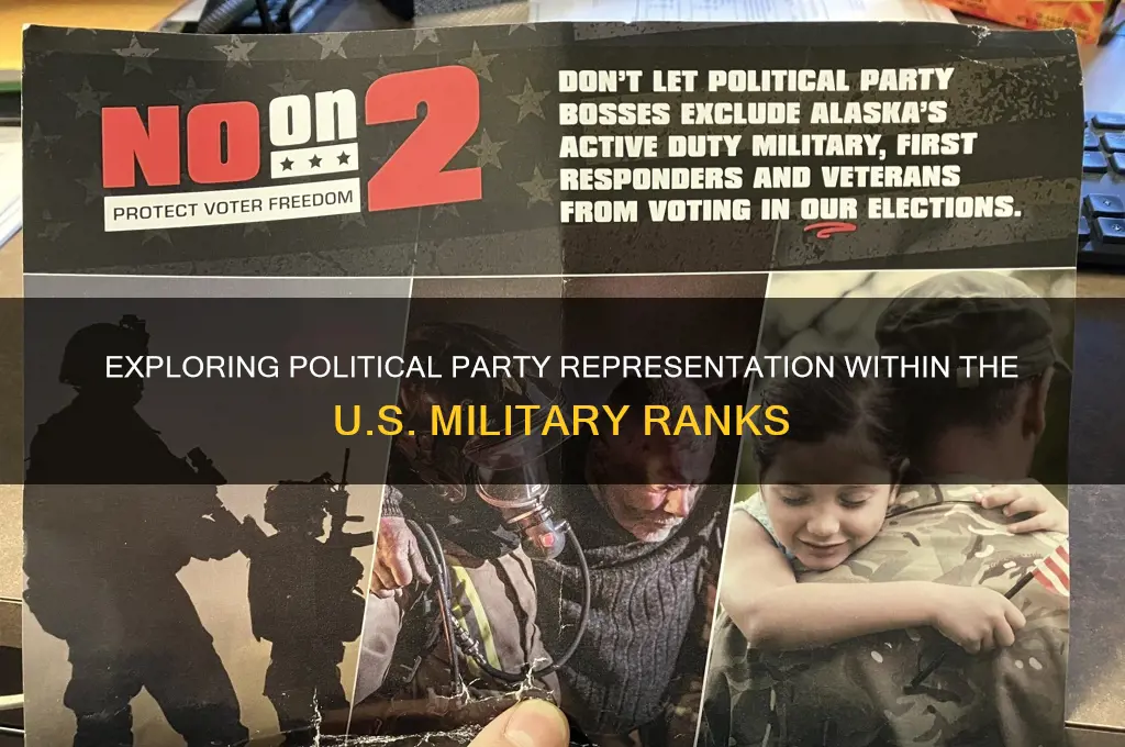 what political party is represented in the us military