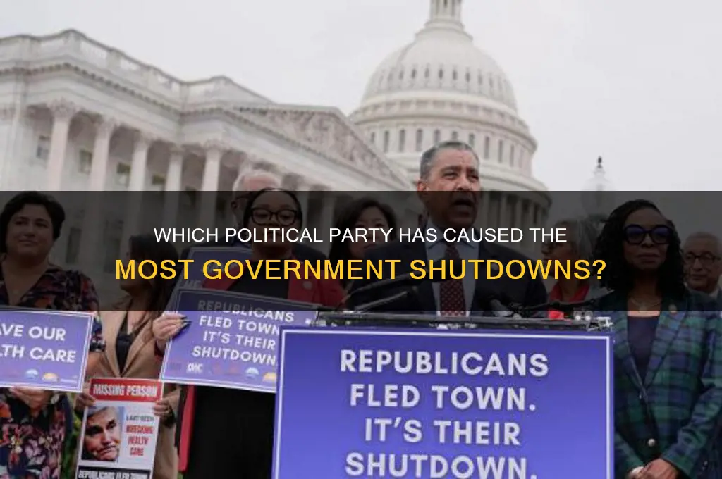 what political party is responsible for he most government shutdowns