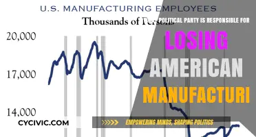 The Decline of American Manufacturing: Which Party Failed Workers?