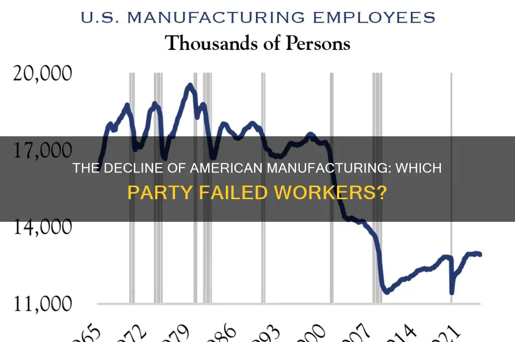 what political party is responsible for losing american manufacturing