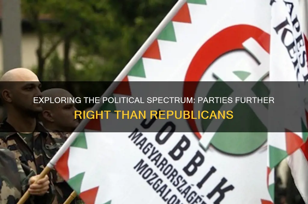 what political party is right of republicans