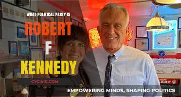Robert F. Kennedy's Political Party: A Comprehensive Overview