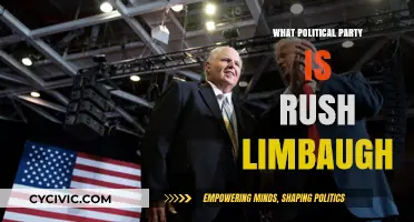 Rush Limbaugh's Political Party: Unraveling His Conservative Allegiances