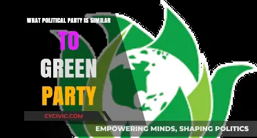 Exploring Eco-Friendly Politics: Which Party Mirrors the Green Party's Vision?