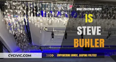 Steve Buhler's Political Party Affiliation: Uncovering His Political Leanings