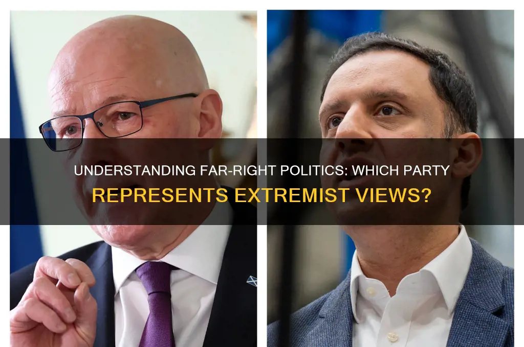 what political party is the far right