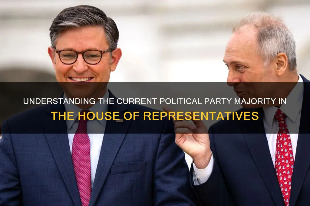 what political party is the house