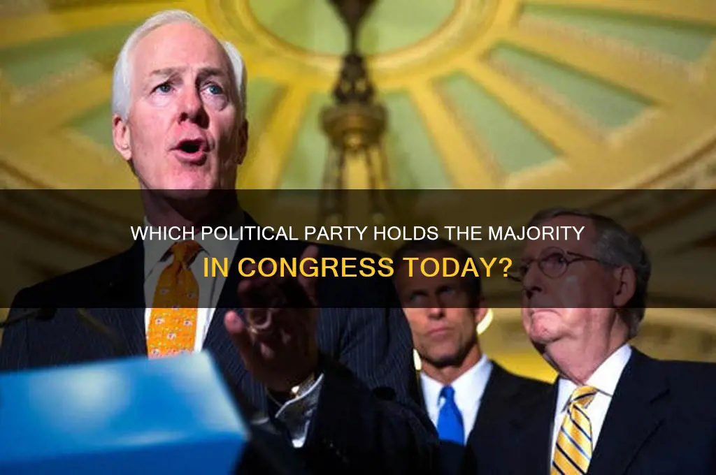 what political party is the majority of congress