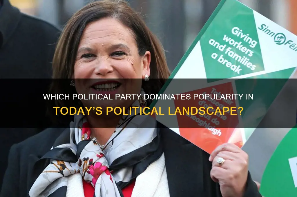 what political party is the most popular