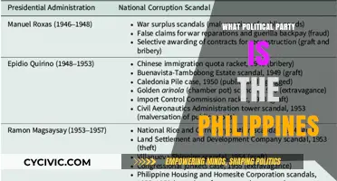 Understanding the Dominant Political Party in the Philippines Today