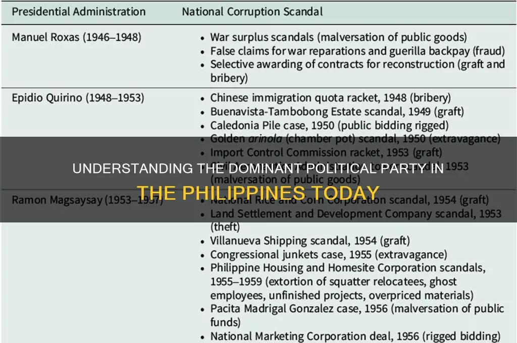 what political party is the philippines