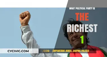 Which Political Party Holds the Most Wealth in the World?