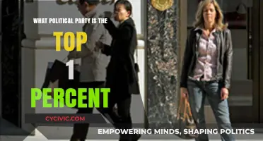 Unveiling the Political Allegiances of the Top 1 Percent