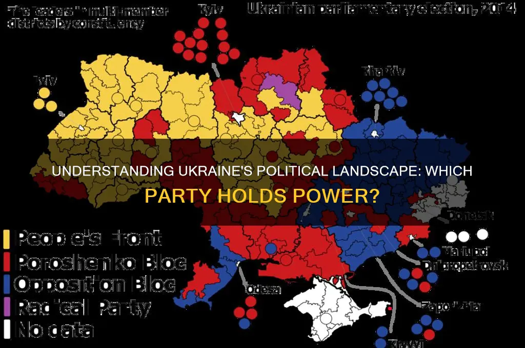 what political party is ukraine