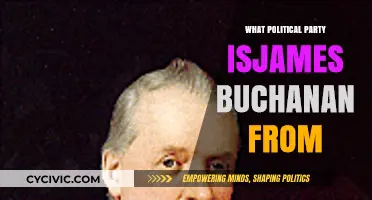 James Buchanan's Political Affiliation: Unraveling His Party Ties