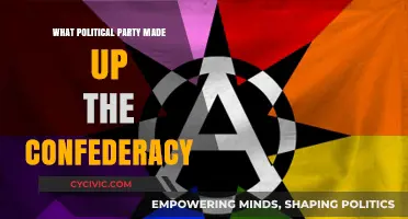 The Confederacy's Political Roots: Which Party Dominated the South?