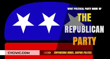 The Origins of the Republican Party: A Political Evolution Explained
