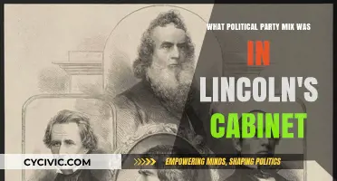 Lincoln's Cabinet: A Diverse Political Party Mix Unveiled