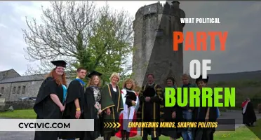 Exploring the Political Landscape: Which Party Dominates Burren's Politics?