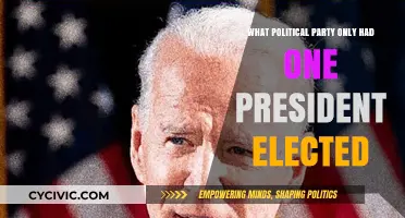 The Single-Term Party: A Unique Presidential Legacy