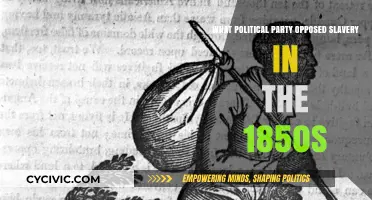The Republican Party's 1850s Anti-Slavery Stance: A Historical Overview