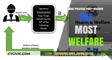 Which Political Party's Constituents Receive the Most Welfare Benefits?