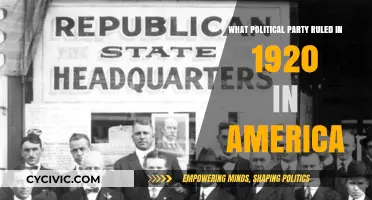 The Republican Party's Dominance in America's Political Landscape of 1920