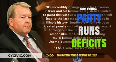 Which Political Party Historically Runs Deficits? A Comprehensive Analysis