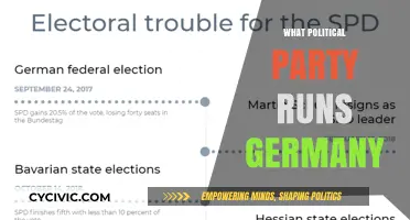Who Governs Germany? Exploring the Dominant Political Party in Power