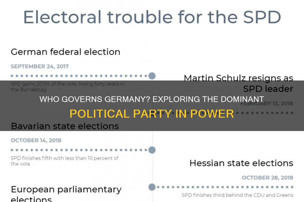 what political party runs germany