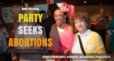 Which Political Party Advocates for Abortion Rights in Modern Politics?