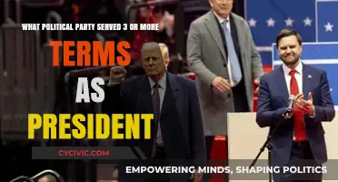 Which Political Party Dominated the White House for Multiple Terms?