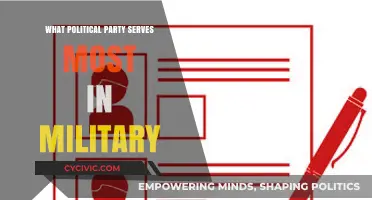 Which Political Party Dominates Military Service in the United States?