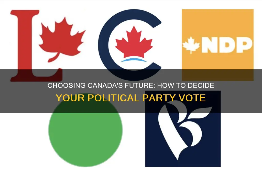 what political party should i vote for canada
