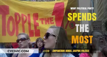Which Political Party Dominates Campaign Spending in Elections?