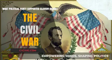 Which Political Party Backed Slavery During the Civil War Era?