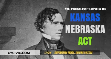 Which Political Party Backed the Kansas-Nebraska Act?