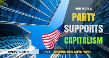 Which Political Parties Champion Capitalism and Free Market Policies?