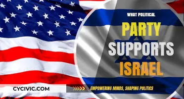 Which Political Parties Globally Back Israel's Policies and Interests?